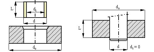 Calculator for Interference fits, press, shrink and expansion fits