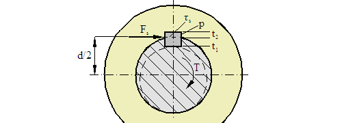 Metric Keyway Depth Chart