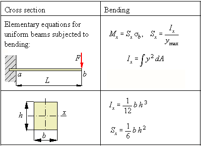 calculate moment of inertia solidworks calculate moment of inertia solidworks